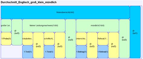 durchschnitt englisch